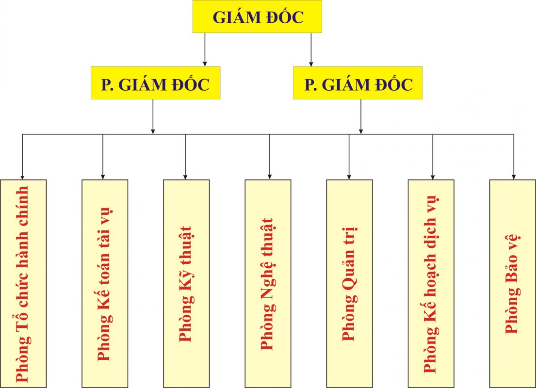 Cung Văn Hóa Lao Động Hữu Nghị Việt Xô