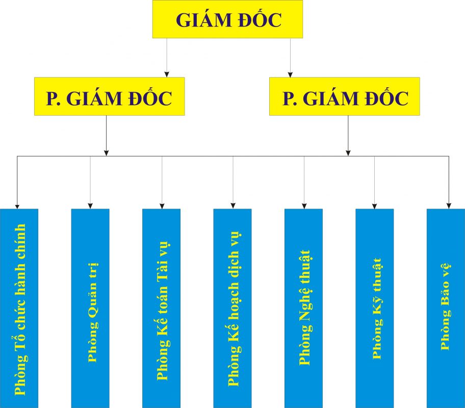 Cung Văn Hóa Lao Động Hữu Nghị Việt Xô